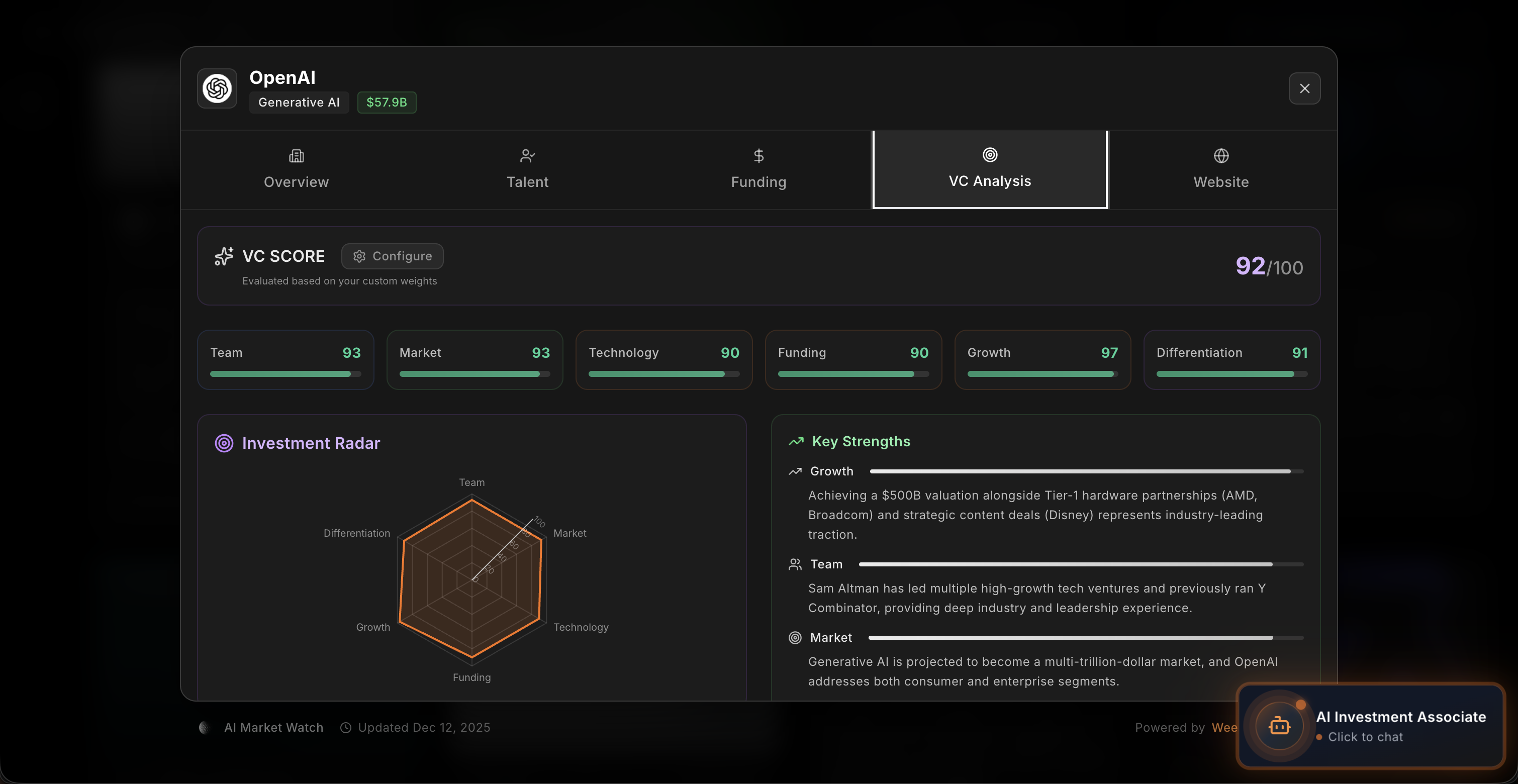 Understanding the AI Market Watch VC Score: A Complete Guide