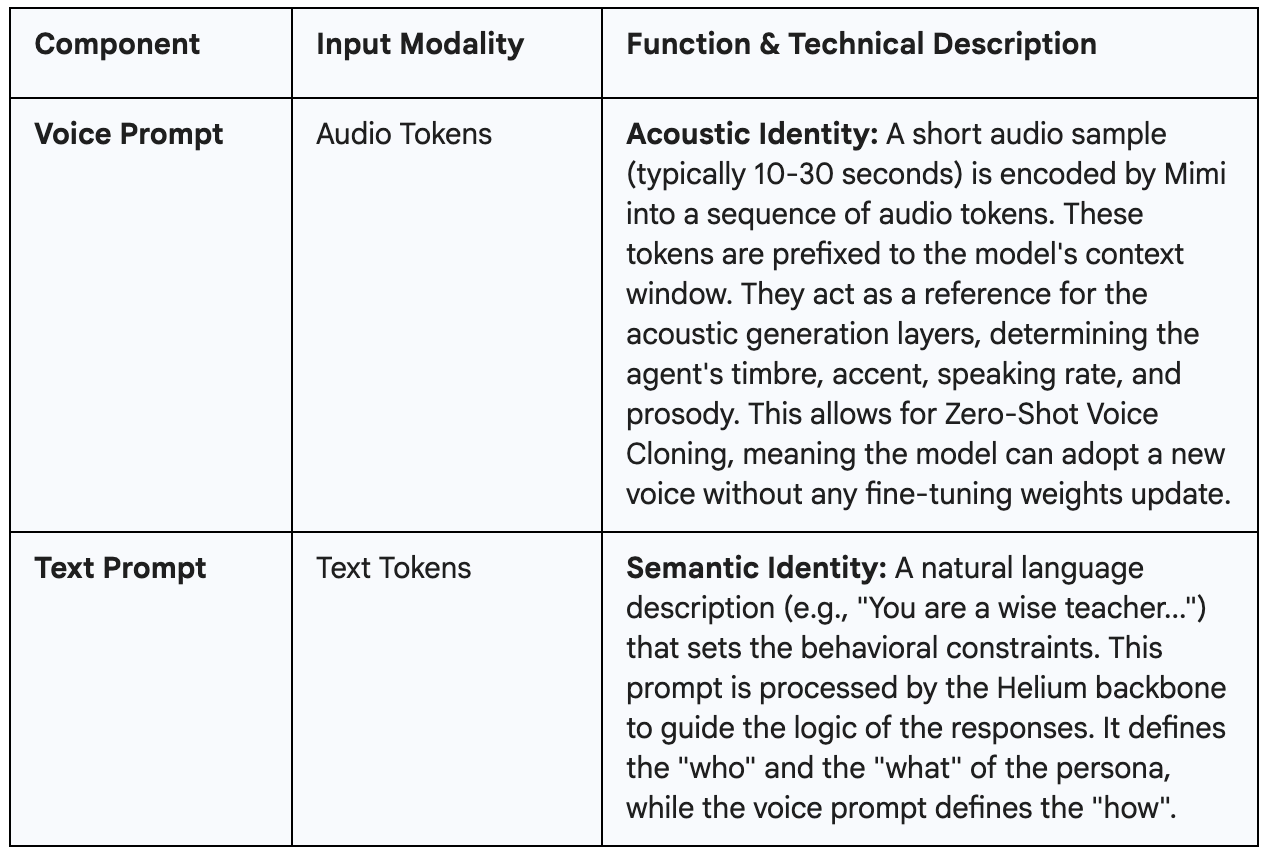 NVIDIA PersonaPlex: The Inflection Point in Spoken Dialogue Systems