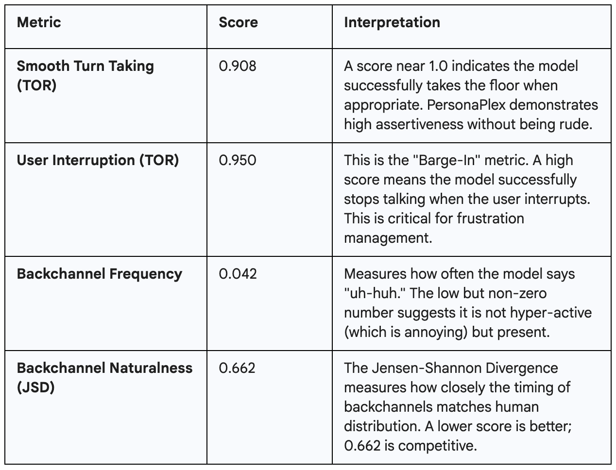 NVIDIA PersonaPlex: The Inflection Point in Spoken Dialogue Systems